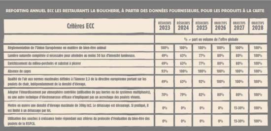 Tableau ECC 2025 Tableau ECC 2025