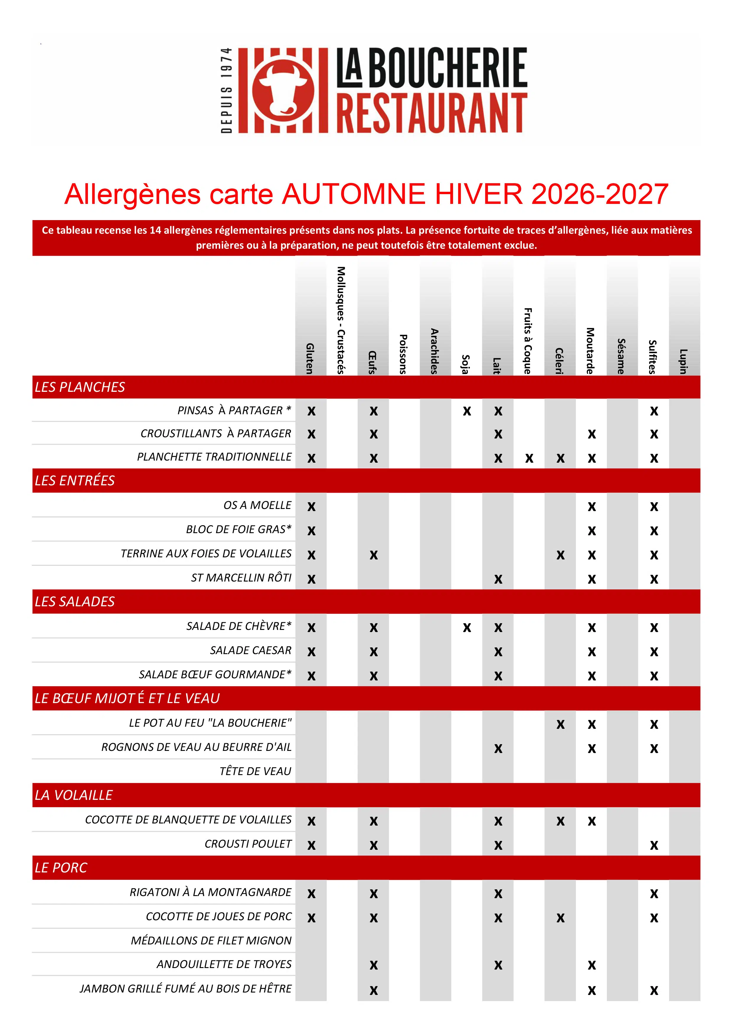 ALLERGENES-RLB-CARTE-HIVER-1